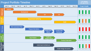 Multiple Project Timeline Template Powerpoint Powerpoint