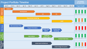 multiple project timeline template powerpoint powerpoint