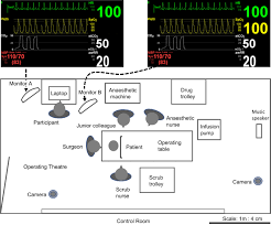 Fpb dari 28,42 dan 70 adalah. Evaluation Of An Enhanced Pulse Oximeter Auditory Display A Simulation Study British Journal Of Anaesthesia