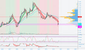 Check spelling or type a new query. Affin Stock Price And Chart Myx Affin Tradingview