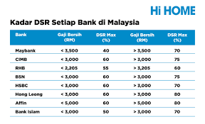 Untuk membuat semakan senarai hitam ptptn anda hanya perlu ke semakan senarai hitam ptptn ( maklumat lanjut ) anda juga boleh senarai hitam imigresen. Hi Home Say Hi To Your New Home