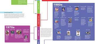 Design Portfolio The History Of Anime Infographic Infographic Portfolio Design Anime