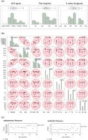 There are exceptions, the code might have expired, the code can not be transmitted or may. Applying The Quality By Design To Robust Optimization And Design Space Define For Erythropoietin Cell Culture Process Kim 2019 Bulletin Of The Korean Chemical Society Wiley Online Library
