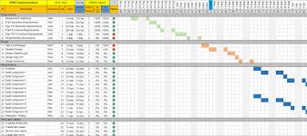 How To Create A Project Plan In Excel A Template Using