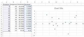 How To Create A Residual Plot In Excel Statology