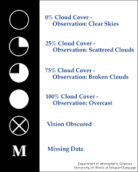 Observed Cloud Cover Station Reporting Symbol