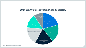 Going Deep Lessons From Six Global Ocean Conferences