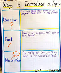 Introduce The Topic Informational Writing Week 2 Spade