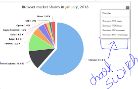 Javascript Switch Between Pie Charts And Bar Chart In