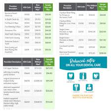 A Sample Of The Savings From Cignas Dental Discount Plan