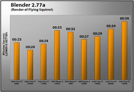 Ryzen 5 1400 and core 2 duo e8400 basic parameters such as number of cores, number of threads, base frequency and turbo boost clock, lithography, cache size and multiplier lock state. Profesija Pirmadienis Ä¯vairovÄ— I5 8400 Vs Ryzen 5 1600x Scholarsglobe Org
