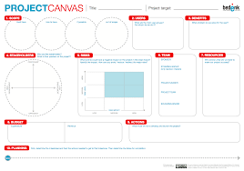 A book of writing advice and motivation | 61 it could be that your mind didn't accept/attach to the story and it wasn't ready to be put in words. The Project Canvas Bridging The Gap Between Concept And Execution Sara Coene Pulse Linkedin Business Model Canvas Canvas Projects Business Canvas