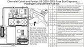 The floor console fuse block is located on the passenger side of the floor console behind the forward panel. Fuse Box Location And Diagrams Chevrolet Cobalt 2005 2010 Youtube