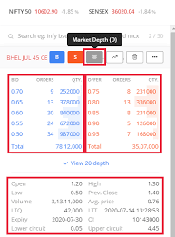 When you buy a stock, you just decide how many shares you want, and your broker fills the order at the prevailing market. Step By Step Guide On Options Trading In India 2021 Indicators Strategies Cash Overflow