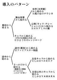 漫画のスキマ図02 小説 書き方 漫画 文章