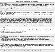Rodrigo Duterte S Toolbox Of Media Co Optation The Mainstream Media Vs Illiberal Democracy In Social Media Kyoto Review Of Southeast Asia