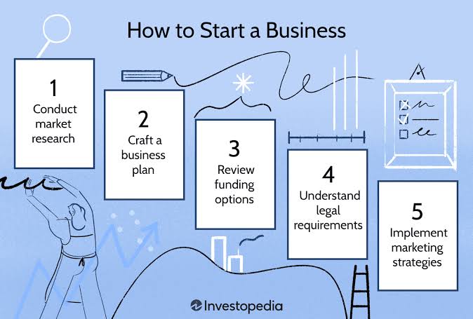 How to Start a Business: Essential Steps and Key Considerations