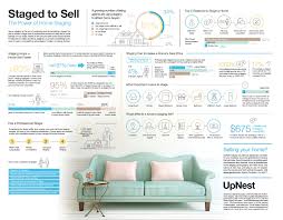 Home staging tips from a pro. The Power Of Home Staging Infographic Home Staging Home Staging Tips Staging To Sell
