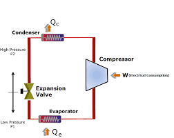 the vapor compression refrigeration cycle step by step