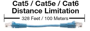 Discussing Cat5 Length Limits Showmecables Com