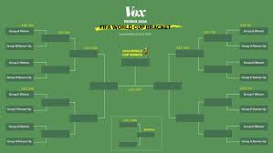 The title is the sixth for the reds in their history, as the english club bounced back from the defeat to real madrid in the final one year prior. The 2018 World Cup Explained Vox