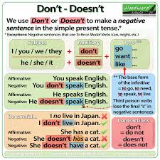 Dont And Doesnt In English Simple Present Tense
