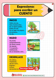 Pasos para escribir un cuento. ⭕️Infografías, Esquema, Plantillas y Guía en  PDF. ??? Descargar✓  https://www.manualidadeseducativas.com/uncategorized/pasos-para-escribir-un- cuento/