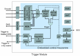 Typical Schematic Block Diagram Of Industrial Ct Download Scientific Diagram