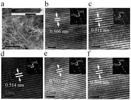 Manganese dioxides have drawn great attention due to their excellent physicochemical properties, rich structural variety, low cost and environmental friendliness. Magnetic Properties In A Mno2 Doped With Alkaline Elements Scientific Reports