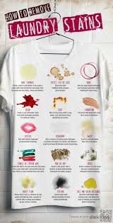 How To Remove The Worst Kinds Of Laundry Stains Produits De Nettoyage Naturels Conseils De Nettoyage Trucs Et Astuces Maison