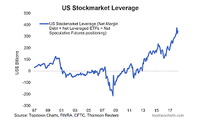 Margin Debt Archives See It Market