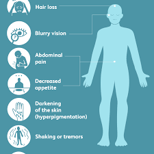 That's why alleviating stress is so important. Addison S Disease Overview And More