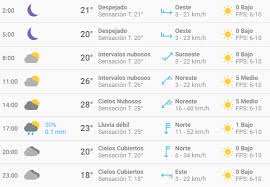 Los datos hora a hora sobre el tiempo para mañana, temperatura, velocidad del viento, la humedad, la cota de nieve, presión, etc. El Clima En Mexico Df Para Hoy Jueves 7 De Febrero De 2019 De Acuerdo Al Pronostico Del Tiempo En Cdmx La Republica