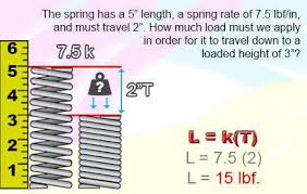Spring Load And Spring Rate Quality Spring Affordable Prices