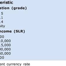 Pdf Growth Parameters Of Sri Lankan Children During Infancy