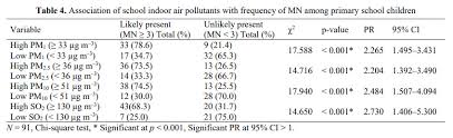 Savesave malaysian ambient air quality guidelines for later. Increased Chromosomal Damage Among Children In Proximity To Industrial Zone Aerosol And Air Quality Research