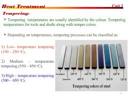 Tempering Process Explained In Detail