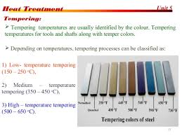 tempering process explained in detail