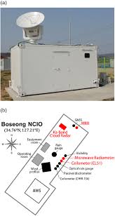 This video demonstrates the effective range of the escort passport radar detector with built in bluetooth during a moving k band. Estimation Of The Liquid Water Content And Z Lwc Relationship Using Ka Band Cloud Radar And A Microwave Radiometer Oh 2018 Meteorological Applications Wiley Online Library