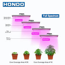 Full spectrum 28w e26 grow led light bulb, sold by esavebulbs, is a pack of 4 lights with 12 months warranty. China 400w Full Spectrum Led Grow Light Bulb For Plant Hemp China Led Grow Lighting Led Grow Light