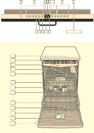 If the dishwasher is in the process of washing or rinsing, prevent burns by the high temperature water: Manual Bosch Smv69n40eu Active Water Eco Page 1 Of 42 English