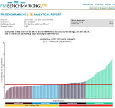 Benchmarking Janitorial Services For Contractors Fmlink