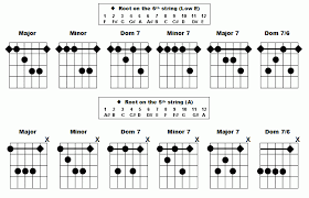 Best Method To Learn To Play Barre Chords Guitar Bar Chords