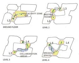 Gallery Of Unilever Headquarters Aedas 10 Office Layout Plan Indonesia Jakarta