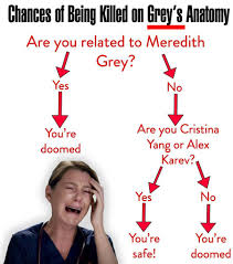 Meredith grey's emotional reaction to a new piece of hot goss that could change the direction of the entire episode would be pretty difficult for viewers if her. Pin On Greys Anatomy