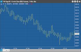 Chart Types Charts Help And Tutorials