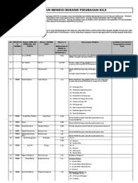 Selepas daripada tempoh tersebut, maklumat akan dikeluarkan secara. Panduan Kod Kod Gaji 2018