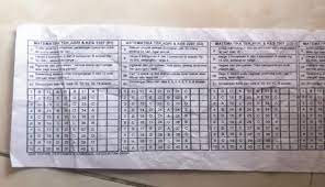 Kunci jawaban soal latihan uas kelas 6 semester ganjil 2020 tema 2 persatuan dalam perbedaan. Nama Baik Jadi Alasan Sekolah Membeli Kunci Jawaban Un Okezone News