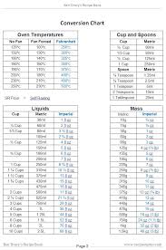 Baking Conversions In 2019 Cooking Measurements Cooking