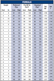 insider guide to qualifying for life insurance with medical